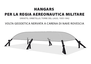 Hangar per la Regia aereonautica militare, Orvieto Orbetello, Torre del Lago, 1935-1942